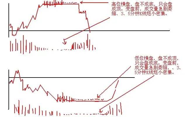 为什么说10万资金以下股民玩股票一般都会赔？因为他们连“开盘就冲3和5，横7竖8是猛虎”都不知道