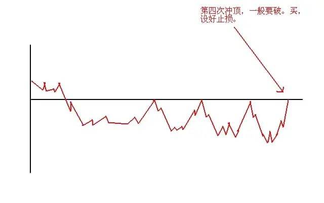 为什么说10万资金以下股民玩股票一般都会赔？因为他们连“开盘就冲3和5，横7竖8是猛虎”都不知道