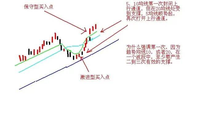 为什么说10万资金以下股民玩股票一般都会赔？因为他们连“开盘就冲3和5，横7竖8是猛虎”都不知道