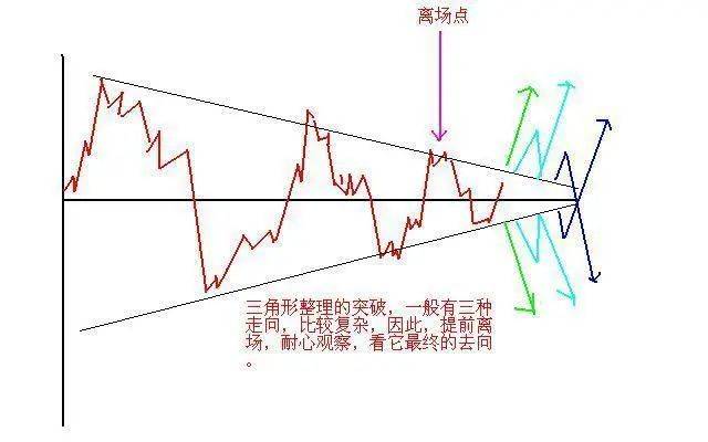 为什么说10万资金以下股民玩股票一般都会赔？因为他们连“开盘就冲3和5，横7竖8是猛虎”都不知道