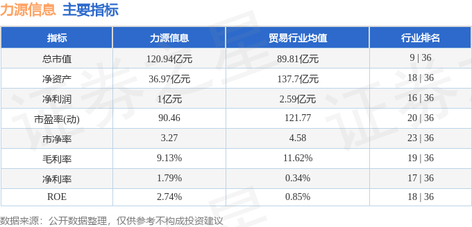 股票行情快报：力源信息（300184）2月14日主力资金净卖出368.39万元