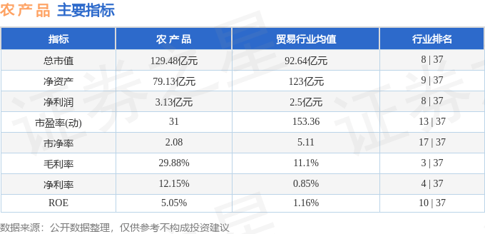 股票行情快报：农产品（000061）12月5日主力资金净买入66.43万元