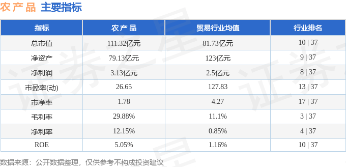 股票行情快报：农产品（000061）1月8日主力资金净卖出609.39万元