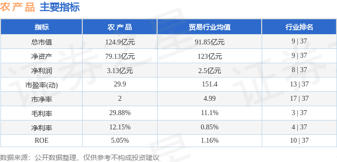 股票行情快报：农产品（000061）12月20日主力资金净卖出129.33万元