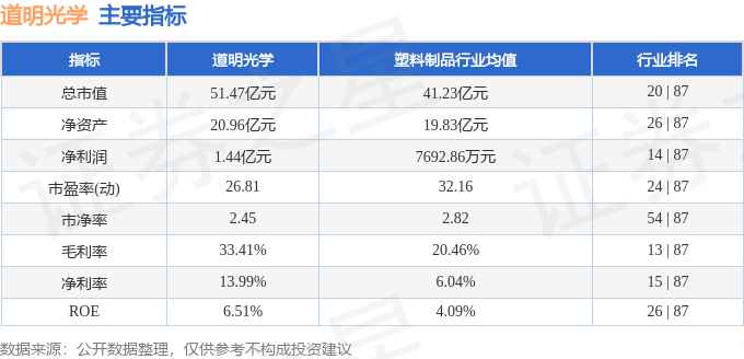 股票行情快报：道明光学（002632）1月22日主力资金净卖出218.10万元