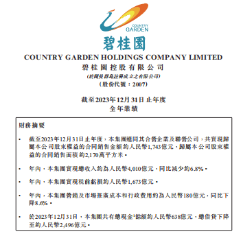 碧桂园发布财报！股票即将复牌