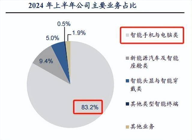 蓝思科技，苹果的影子！