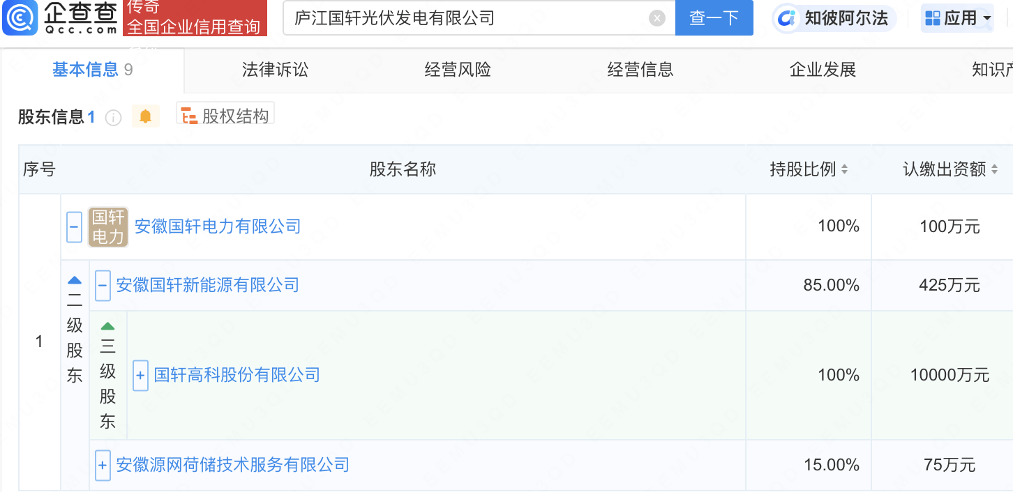 国轩高科布局新能源！庐江国轩光伏发电公司正式成立