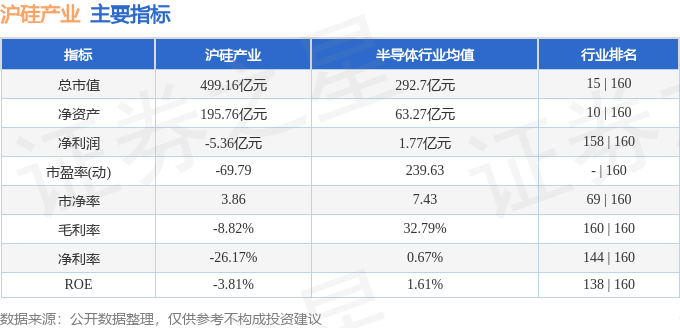 股票行情快报：沪硅产业（688126）2月6日主力资金净卖出632.05万元
