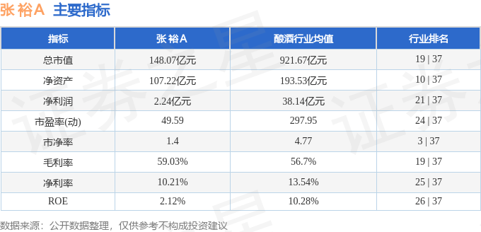 股票行情快报：张裕Ａ（000869）1月6日主力资金净卖出185.98万元