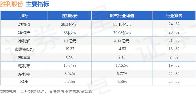 股票行情快报：胜利股份（000407）1月15日主力资金净卖出452.18万元