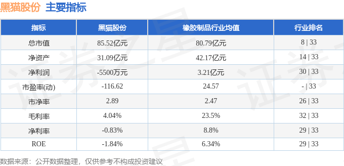 股票行情快报：黑猫股份（002068）1月8日主力资金净买入927.51万元
