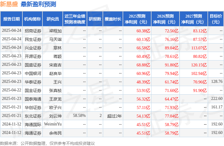 华龙证券：给予新易盛买入评级