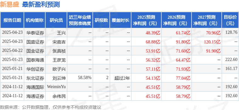 民生证券：给予新易盛买入评级