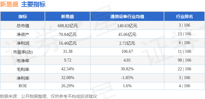 股票行情快报：新易盛（300502）4月1日主力资金净卖出8032.49万元
