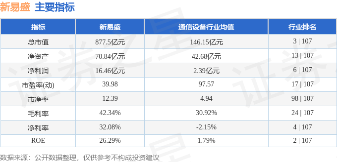 股票行情快报：新易盛（300502）2月18日主力资金净买入9101.36万元