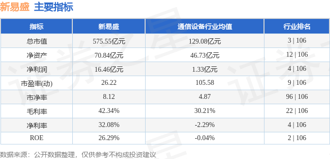 股票行情快报：新易盛（300502）4月22日主力资金净卖出1910.04万元