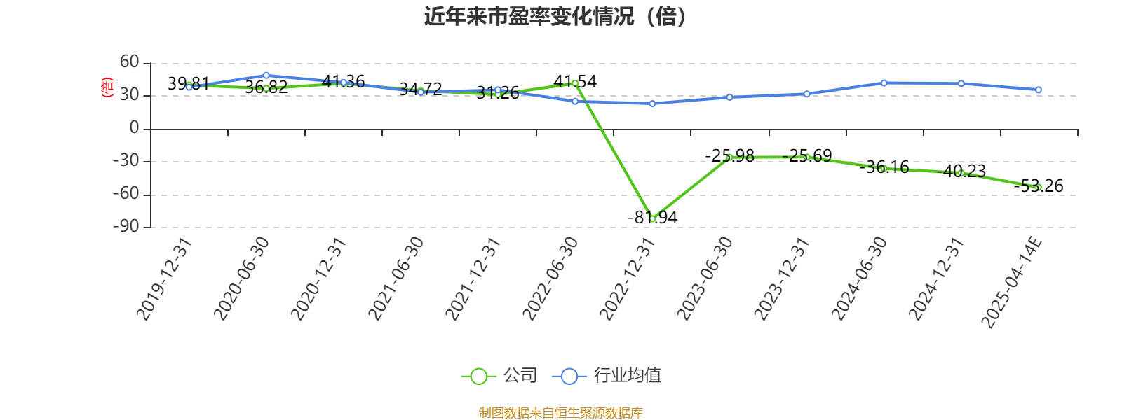 中京电子：2024年亏损8247.13万元