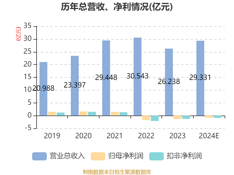 中京电子：2024年亏损8247.13万元