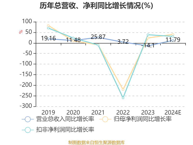 中京电子：2024年亏损8247.13万元