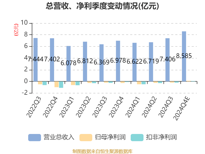 中京电子：2024年亏损8247.13万元