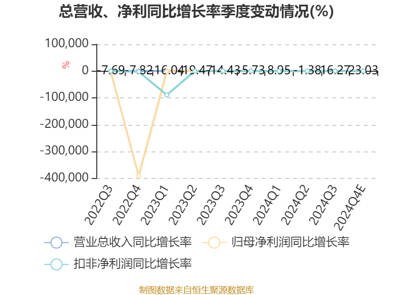 中京电子：2024年亏损8247.13万元