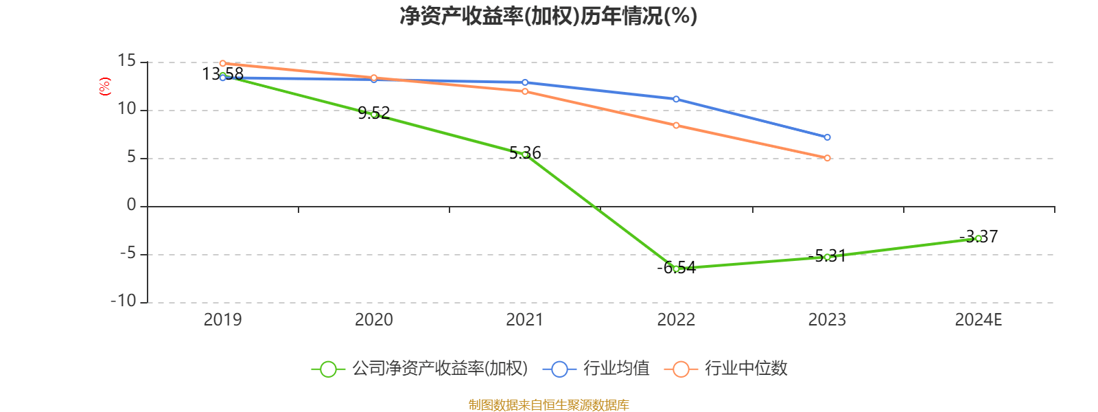 中京电子：2024年亏损8247.13万元