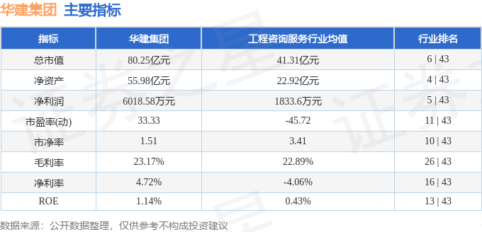 股票行情快报：华建集团（600629）4月29日主力资金净买入873.77万元