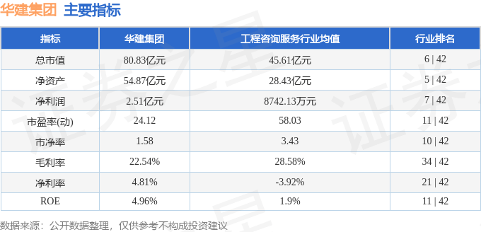 股票行情快报：华建集团（600629）3月12日主力资金净买入324.65万元