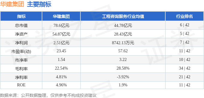 股票行情快报：华建集团（600629）3月3日主力资金净买入360.05万元