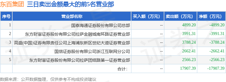 4月10日东百集团（600693）龙虎榜数据