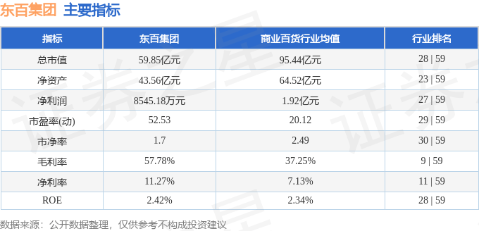 股票行情快报：东百集团（600693）3月19日主力资金净卖出2008.29万元