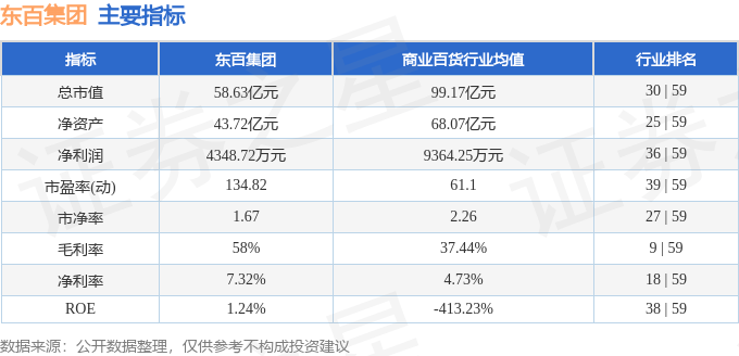 股票行情快报：东百集团（600693）4月22日主力资金净卖出1820.62万元