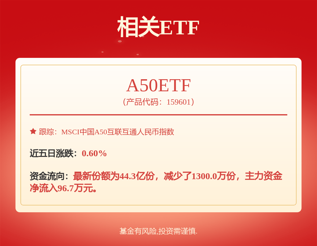 每周股票复盘：万华化学（600309）股东质押股份更新