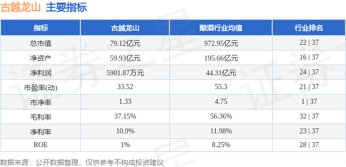 股票行情快报：古越龙山（600059）4月24日主力资金净卖出430.50万元