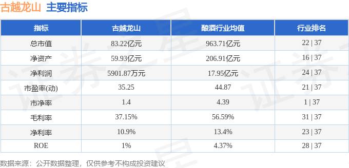股票行情快报：古越龙山（600059）4月29日主力资金净买入744.71万元