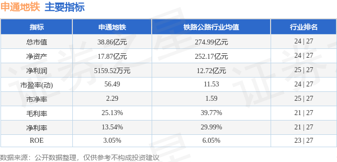 股票行情快报：申通地铁（600834）2月19日主力资金净卖出151.99万元
