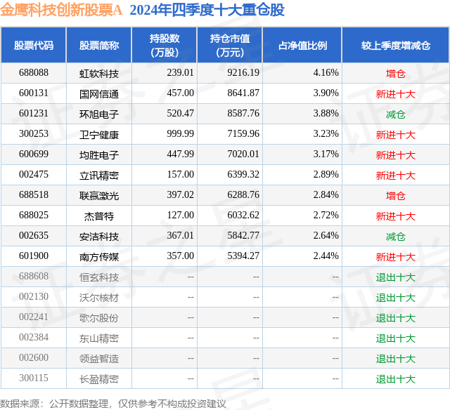 4月7日安洁科技跌9.99%，金鹰科技创新股票A基金重仓该股