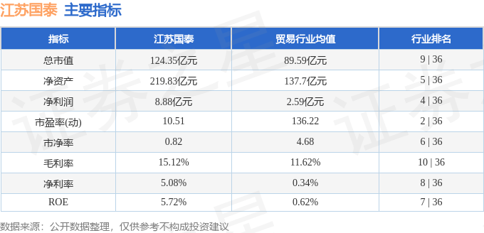 股票行情快报：江苏国泰（002091）2月24日主力资金净卖出431.89万元