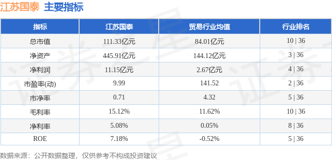 股票行情快报：江苏国泰（002091）4月11日主力资金净卖出249.51万元