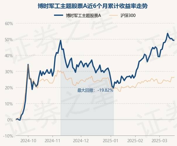 3月18日基金净值：博时军工主题股票A最新净值1.588