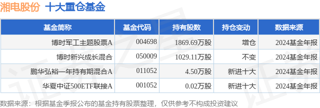 4月7日湘电股份跌10.01%，博时军工主题股票A基金重仓该股