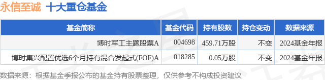 3月24日永信至诚跌6.44%，博时军工主题股票A基金重仓该股
