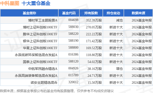 3月11日中科星图涨5.85%，博时军工主题股票A基金重仓该股