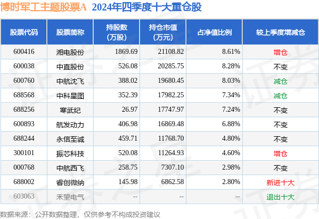3月11日中科星图涨5.85%，博时军工主题股票A基金重仓该股