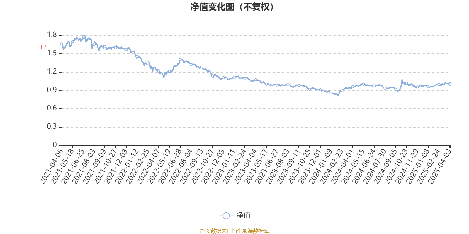 民生加银龙头优选股票A：2024年换手率达541.18%