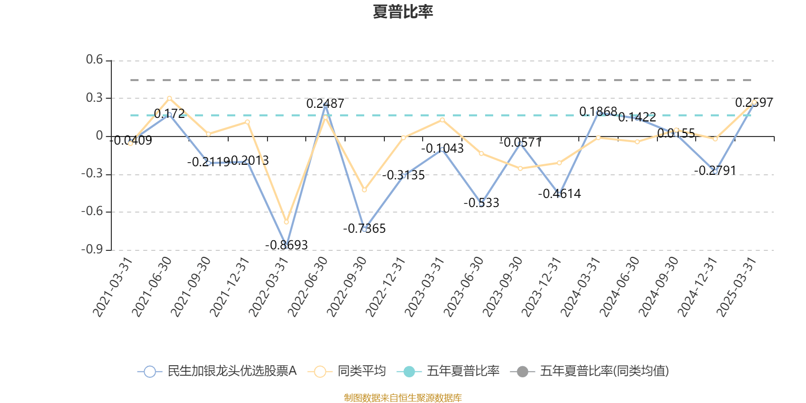 民生加银龙头优选股票A：2024年换手率达541.18%
