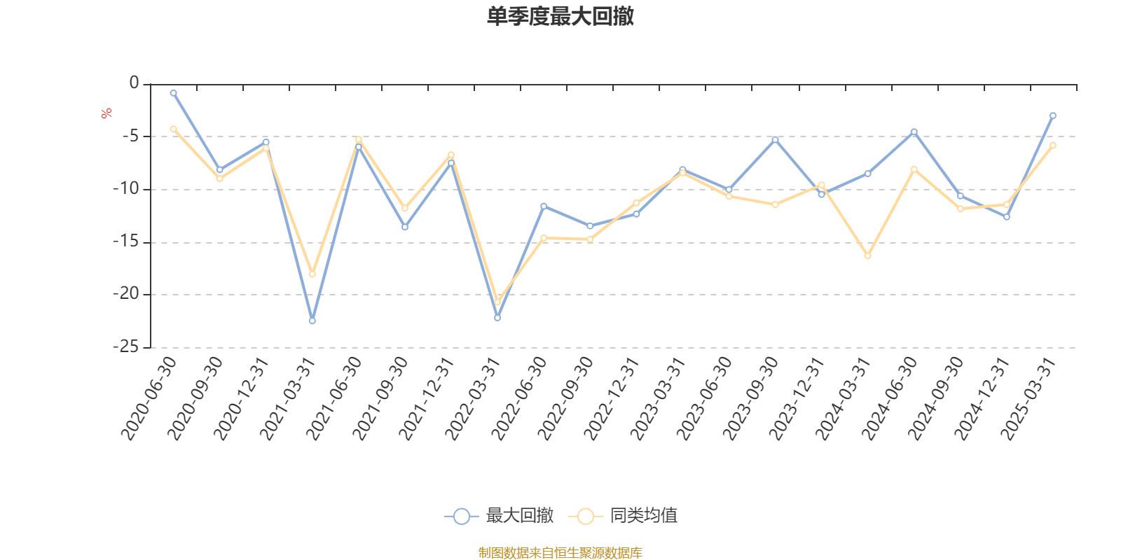 民生加银龙头优选股票A：2024年换手率达541.18%