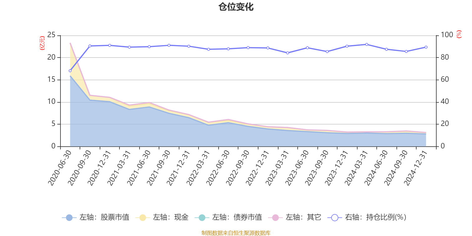 民生加银龙头优选股票A：2024年换手率达541.18%