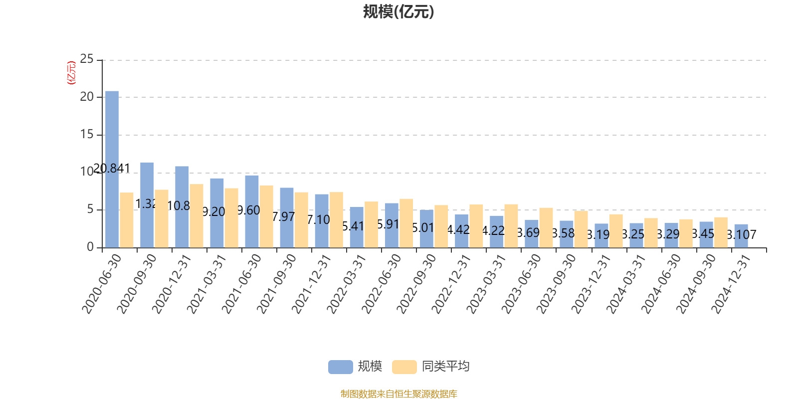 民生加银龙头优选股票A：2024年换手率达541.18%